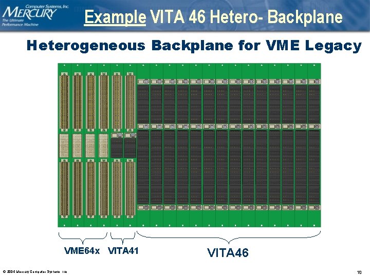 Example VITA 46 Hetero- Backplane Heterogeneous Backplane for VME Legacy VME 64 x VITA
