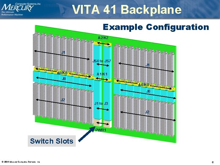 VITA 41 Backplane Example Configuration A 2/K 2 J 1 JS 4 to JS