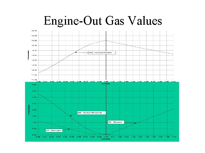 Engine-Out Gas Values 