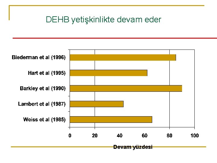 DEHB yetişkinlikte devam eder Devam yüzdesi 