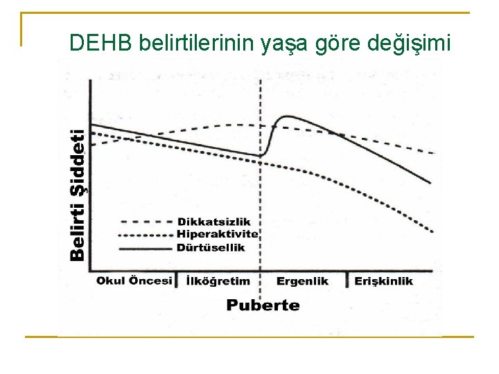 DEHB belirtilerinin yaşa göre değişimi 