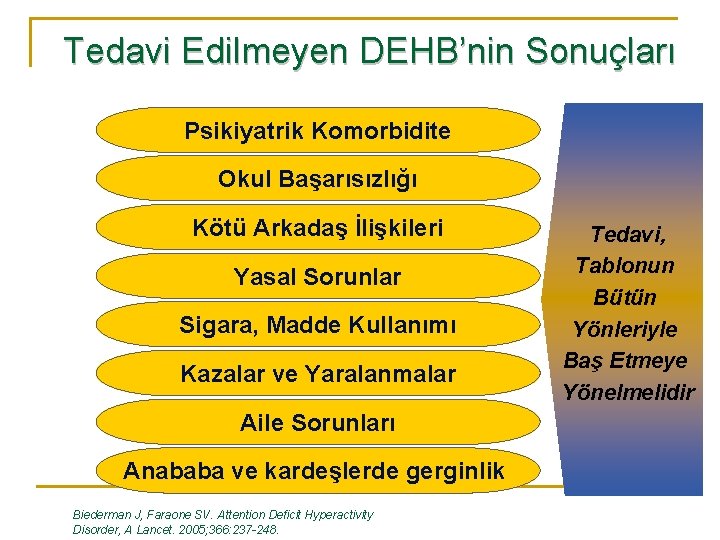 Tedavi Edilmeyen DEHB’nin Sonuçları Psikiyatrik Komorbidite Okul Başarısızlığı Kötü Arkadaş İlişkileri Yasal Sorunlar Sigara,