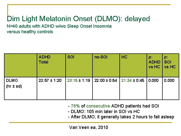 Dim Light Melatonin Onset (DLMO): delayed N=40 adults with ADHD w/wo Sleep Onset Insomnia