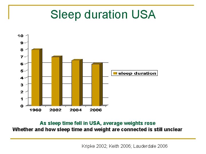 Sleep duration USA As sleep time fell in USA, average weights rose Whether and