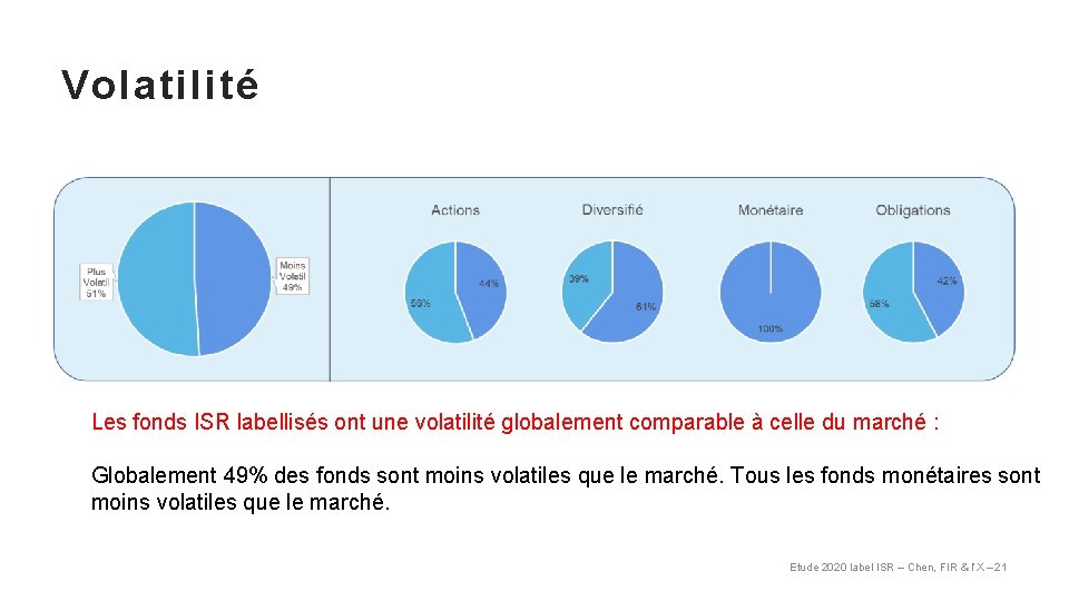 Volatilité Les fonds ISR labellisés ont une volatilité globalement comparable à celle du marché