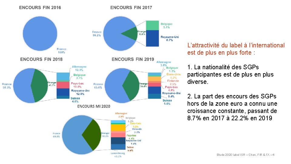 L’attractivité du label à l’international est de plus en plus forte : 1. La