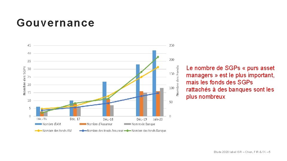 Gouvernance Le nombre de SGPs « purs asset managers » est le plus important,