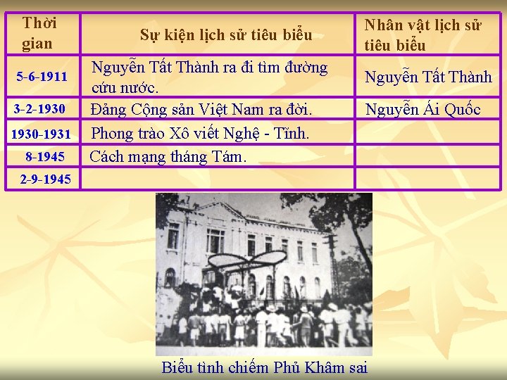 Thời gian 5 -6 -1911 3 -2 -1930 -1931 8 -1945 Sự kiện lịch