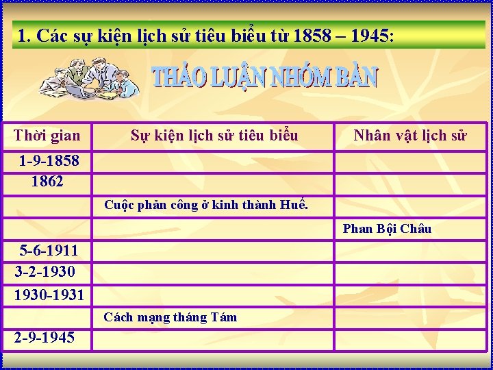 1. Các sự kiện lịch sử tiêu biểu từ 1858 – 1945: Thời gian