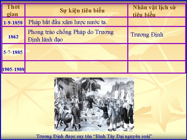 Thời gian 1 -9 -1858 1862 Sự kiện tiêu biểu Nhân vật lịch sử