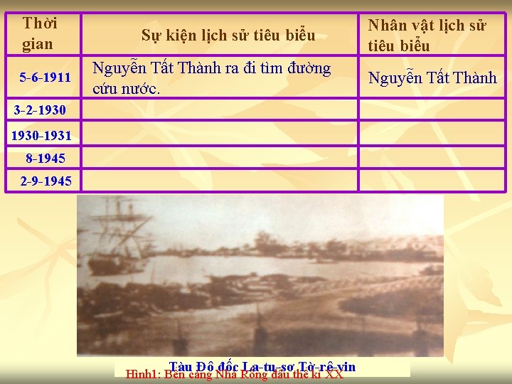 Thời gian 5 -6 -1911 Sự kiện lịch sử tiêu biểu Nguyễn Tất Thành