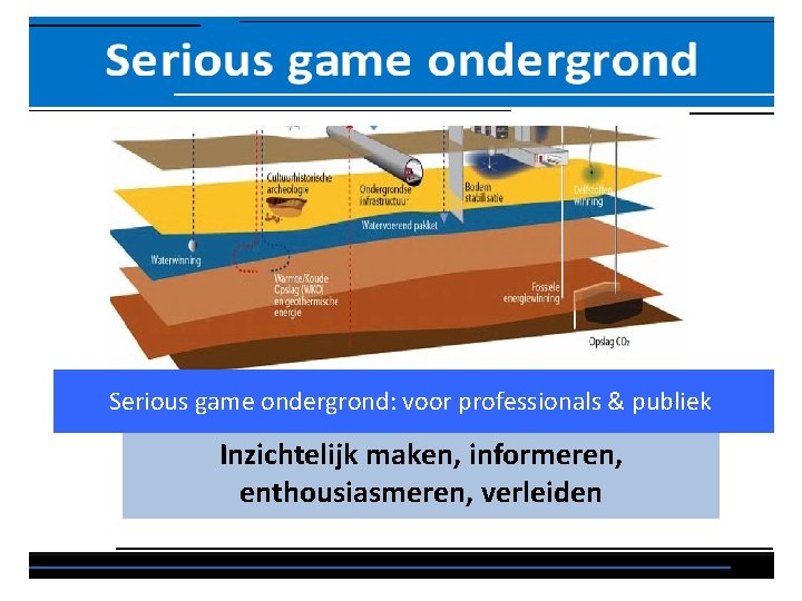 Serious game ondergrond: voor professionals & publiek Inzichtelijk maken, informeren, enthousiasmeren, verleiden 