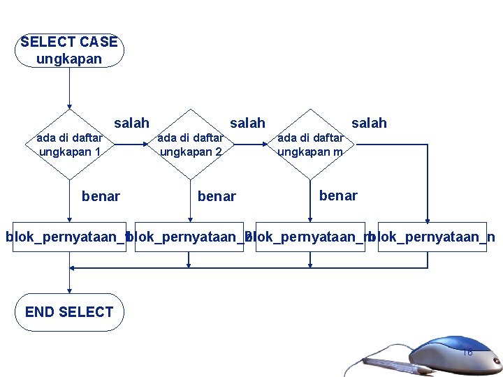 SELECT CASE ungkapan ada di daftar ungkapan 1 benar salah ada di daftar ungkapan