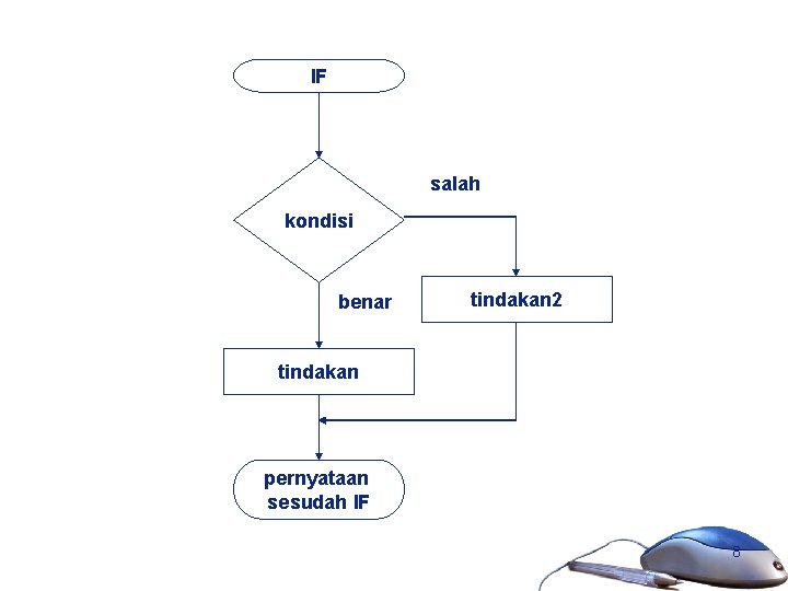 IF salah kondisi benar tindakan 2 tindakan pernyataan sesudah IF 8 