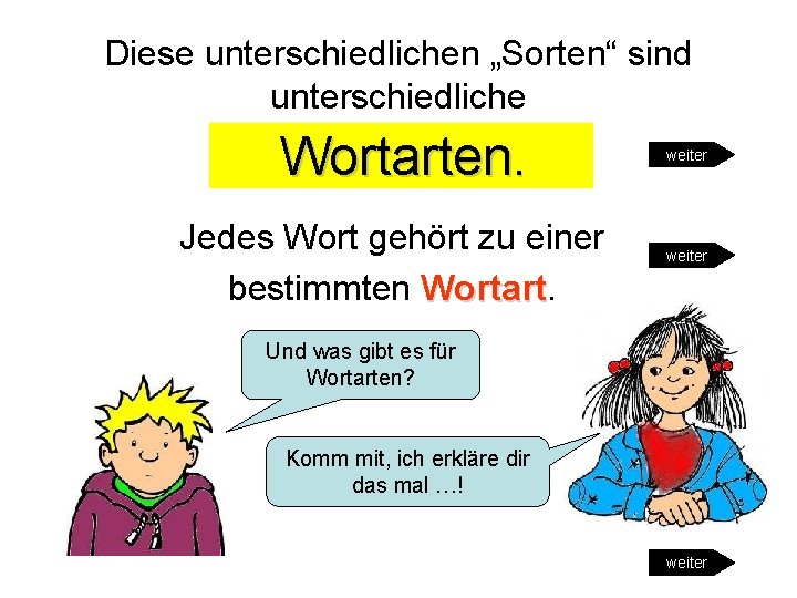 Diese unterschiedlichen „Sorten“ sind unterschiedliche Wortarten. Jedes Wort gehört zu einer bestimmten Wortart weiter