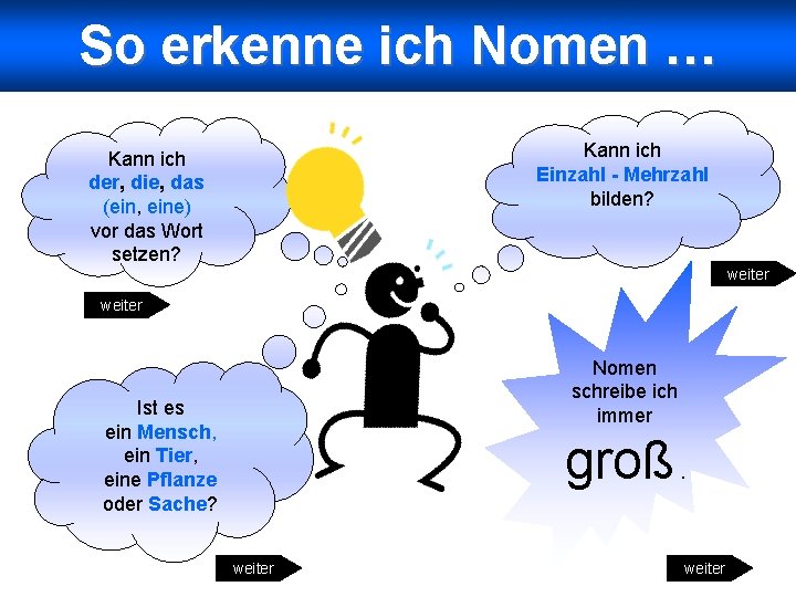 So erkenne ich Nomen … Kann ich Einzahl - Mehrzahl bilden? Kann ich der,