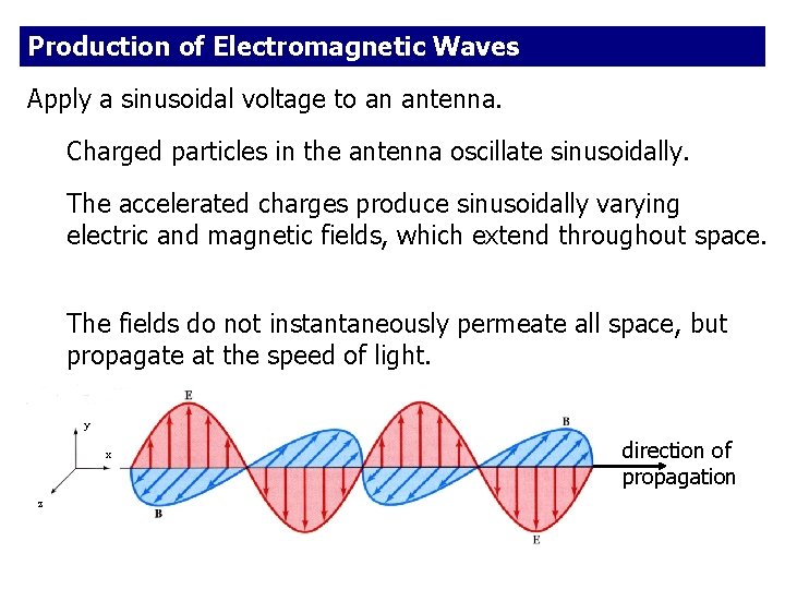 Production of Electromagnetic Waves Apply a sinusoidal voltage to an antenna. Charged particles in