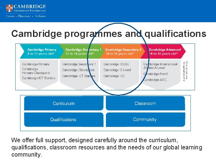 Cambridge programmes and qualifications We offer full support, designed carefully around the curriculum, qualifications,