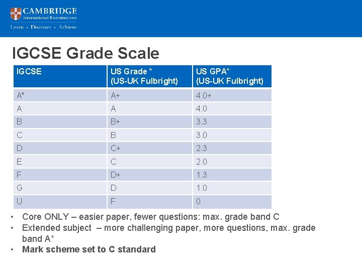 IGCSE Grade Scale IGCSE US Grade * (US-UK Fulbright) US GPA* (US-UK Fulbright) A*