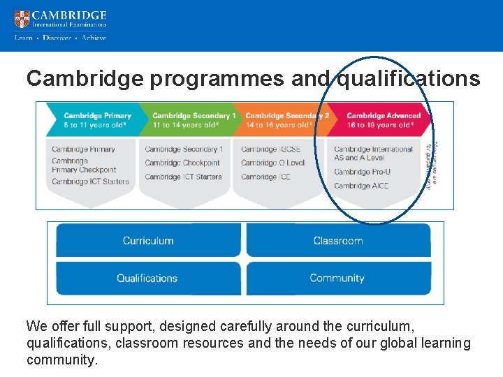 Cambridge programmes and qualifications We offer full support, designed carefully around the curriculum, qualifications,