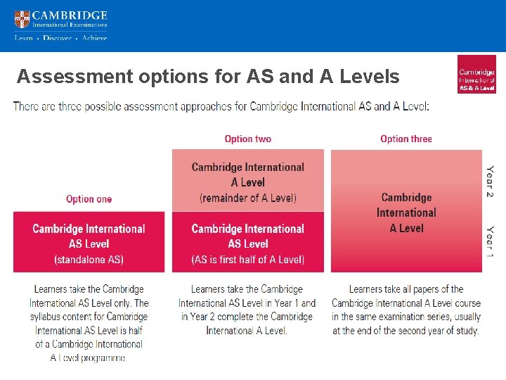 Assessment options for AS and A Levels 