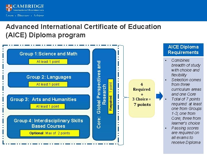 Advanced International Certificate of Education (AICE) Diploma program AICE Diploma Requirements Group 2: Languages Advanced International Certificate of Education (AICE) Diploma program AICE Diploma Requirements Group 2: Languages