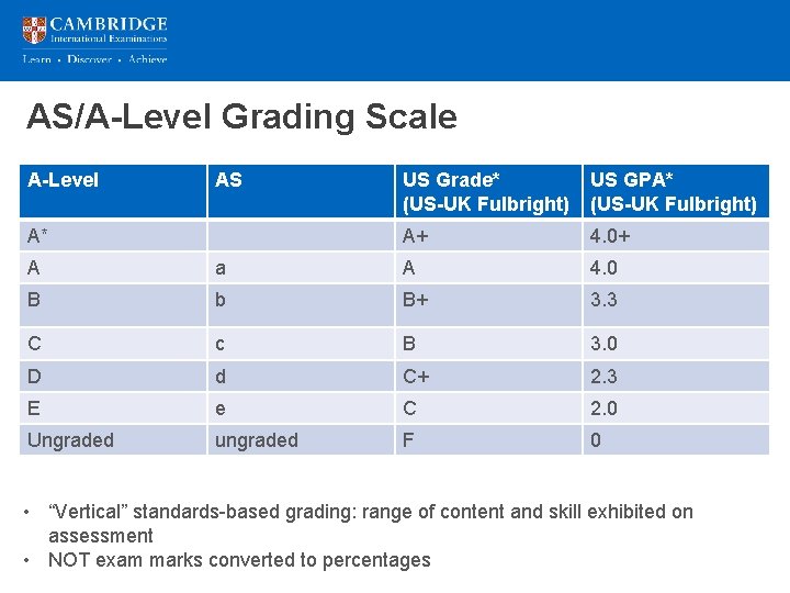 AS/A-Level Grading Scale A-Level AS A* US Grade* (US-UK Fulbright) US GPA* (US-UK Fulbright)