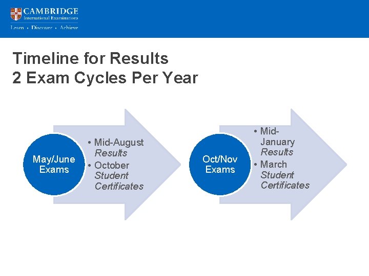 Timeline for Results 2 Exam Cycles Per Year • Mid-August Results May/June • October