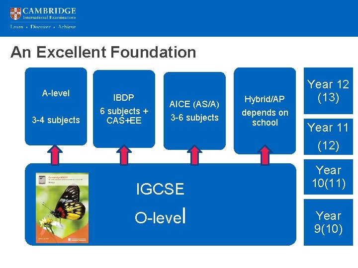 An Excellent Foundation A-level 3 -4 subjects IBDP 6 subjects + CAS+EE AICE (AS/A) An Excellent Foundation A-level 3 -4 subjects IBDP 6 subjects + CAS+EE AICE (AS/A)