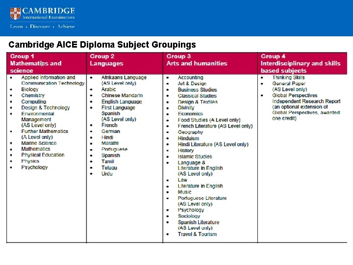 Cambridge AICE Diploma Subject Groupings 
