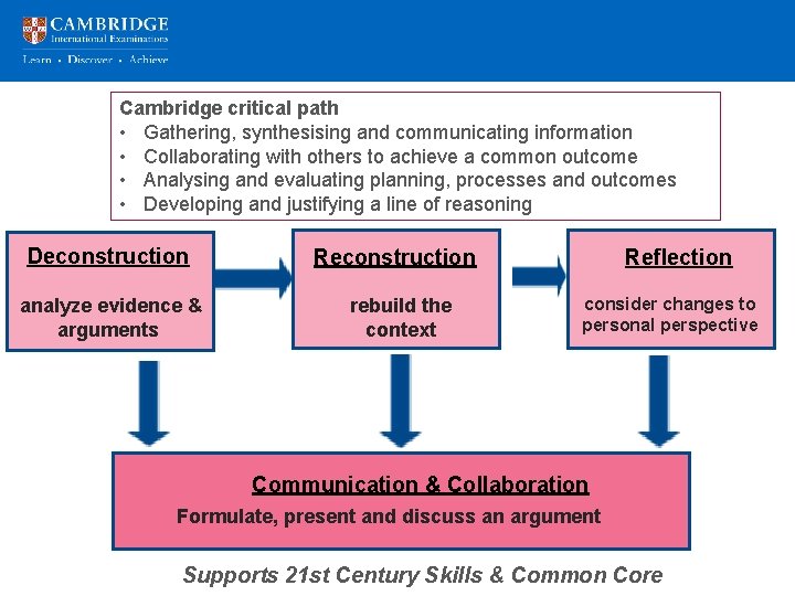 Cambridge critical path • Gathering, synthesising and communicating information • Collaborating with others to