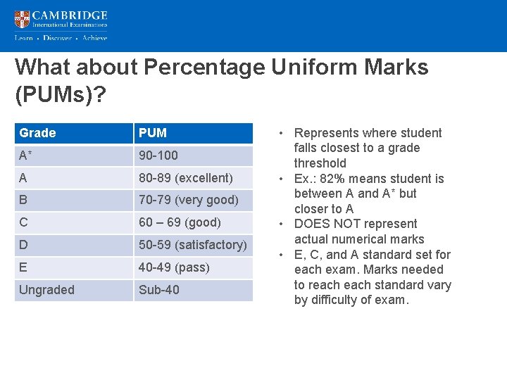 What about Percentage Uniform Marks (PUMs)? Grade PUM A* 90 -100 A 80 -89