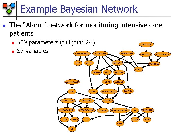 Example Bayesian Network n The “Alarm” network for monitoring intensive care patients n n