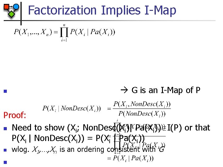 Factorization Implies I-Map n G is an I-Map of P Proof: n Need to