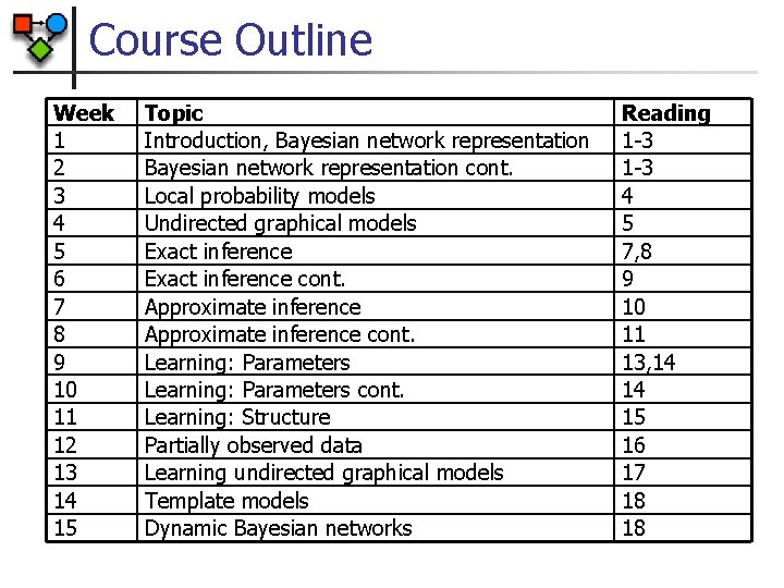 Course Outline Week 1 2 3 4 5 6 7 8 9 10 11