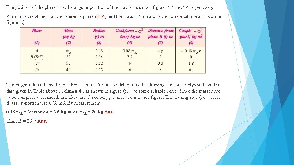 The position of the planes and the angular position of the masses is shown