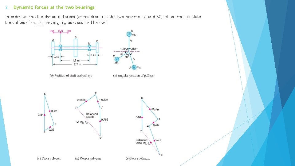 2. Dynamic forces at the two bearings In order to find the dynamic forces