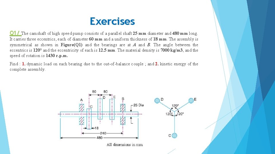 Exercises Q 1/ The camshaft of high speed pump consists of a parallel shaft