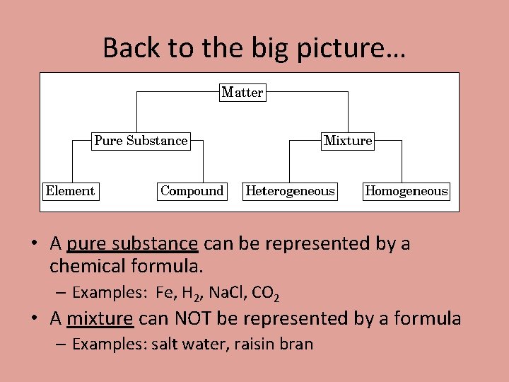Back to the big picture… • A pure substance can be represented by a