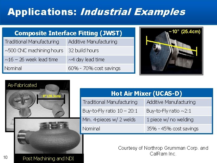 Applications: Industrial Examples Composite Interface Fitting (JWST) Traditional Manufacturing Additive Manufacturing ~500 CNC machining Applications: Industrial Examples Composite Interface Fitting (JWST) Traditional Manufacturing Additive Manufacturing ~500 CNC machining