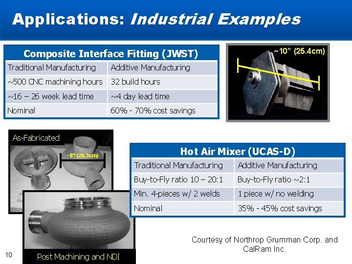 Applications: Industrial Examples Composite Interface Fitting (JWST) Traditional Manufacturing Additive Manufacturing ~500 CNC machining