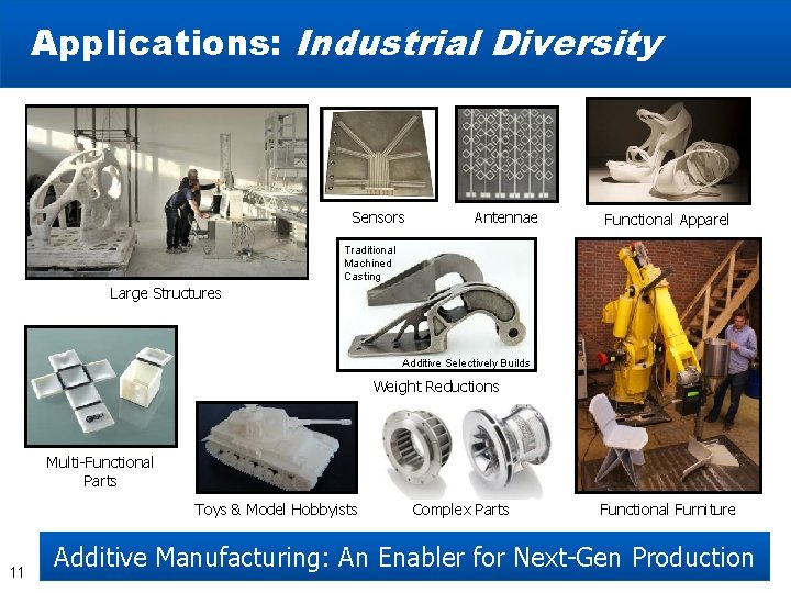 Applications: Industrial Diversity Sensors Antennae Functional Apparel Traditional Machined Casting Large Structures Additive Selectively