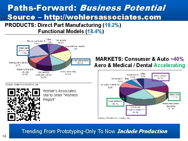 Paths-Forward: Business Potential Source – http: //wohlersassociates. com PRODUCTS: Direct Part Manufacturing (19. 2%)