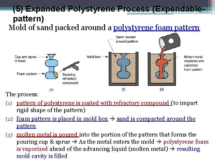 (5) Expanded Polystyrene Process (Expendablepattern) Mold of sand packed around a polystyrene foam pattern