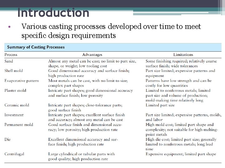 Introduction • Various casting processes developed over time to meet specific design requirements 