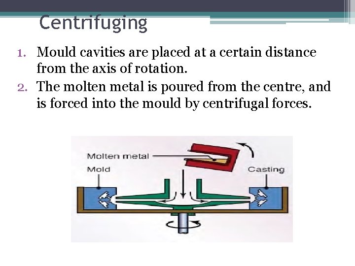 Centrifuging 1. Mould cavities are placed at a certain distance from the axis of