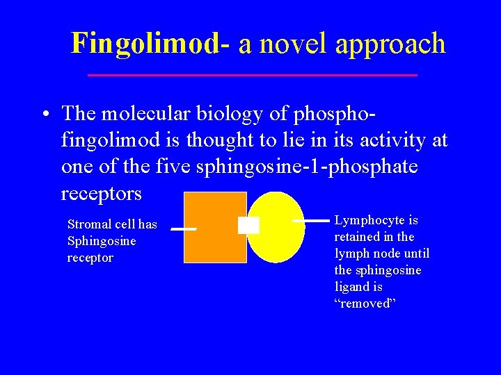 Fingolimod- a novel approach • The molecular biology of phosphofingolimod is thought to lie