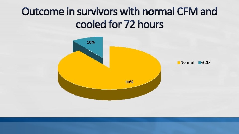 Outcome in survivors with normal CFM and cooled for 72 hours 10% Normal 90%