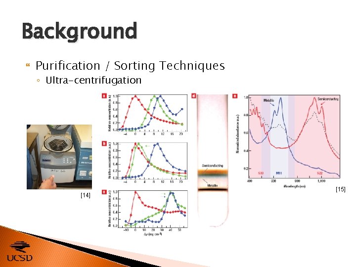 Background Purification / Sorting Techniques ◦ Ultra-centrifugation [14] [15] 