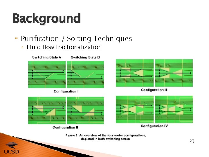 Background Purification / Sorting Techniques ◦ Fluid flow fractionalization [29] 